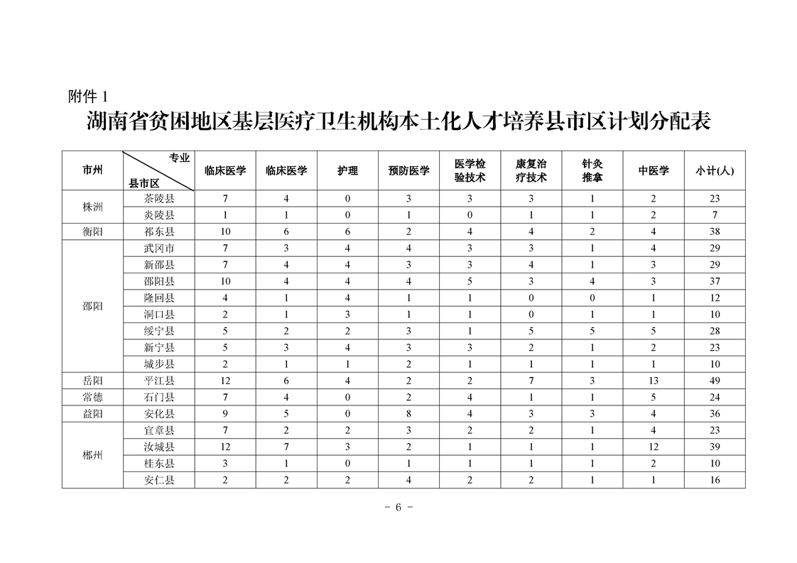 湖南省卫生计生委湖南省教育厅关于做好2018