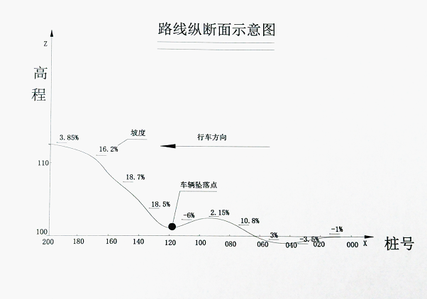 溆浦县gdp值多少_溆浦县三江镇朱溪村(2)