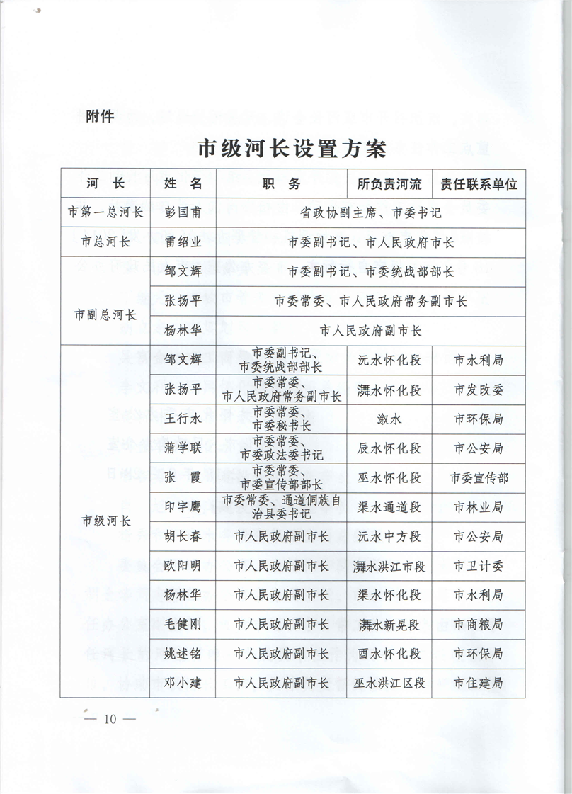 怀化市人口有多少_怀化市第七次全国人口普查的六大看点