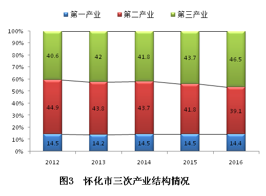 怀化个县GDP_湖南省各县市人均GDP排名,湖南各县市gdp经济排名表