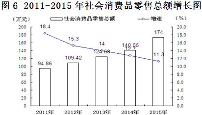 鹤城区gdp2020_怀化市鹤城区地图