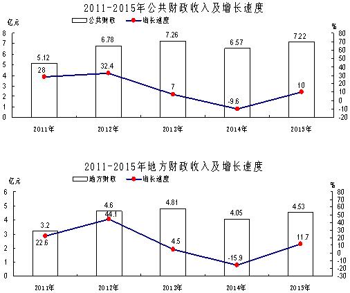 辰溪县gdp2020_辰溪县地图
