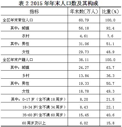 鹤城区gdp2020_怀化市鹤城区地图