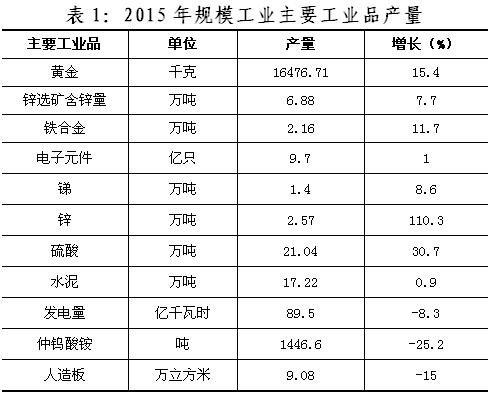 沅陵gdp_沅陵一中