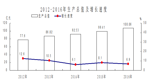 辰溪县gdp2020_辰溪县地图