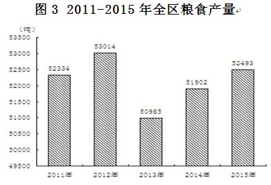鹤城区gdp