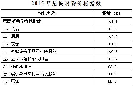 辰溪县gdp2020_辰溪县地图(2)