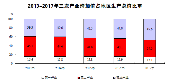 辰溪县gdp_辰溪县 五年后人均地区生产总值保底目标 1.785万元(2)
