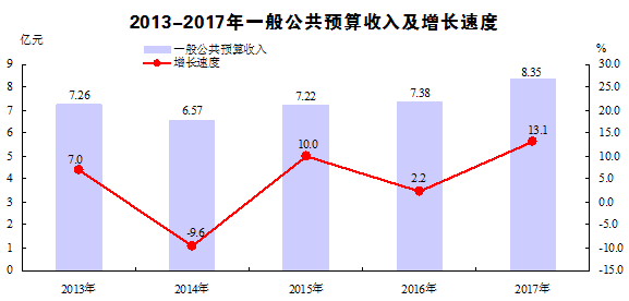 辰溪县gdp_辰溪县 五年后人均地区生产总值保底目标 1.785万元