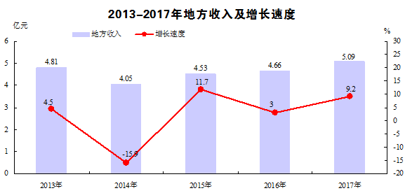 辰溪县gdp2020_辰溪县地图