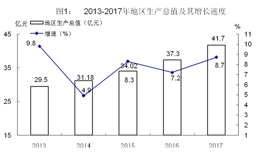 道县gdp_道县绍基学校图片