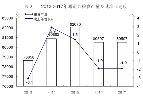 道县gdp_道县绍基学校图片(2)
