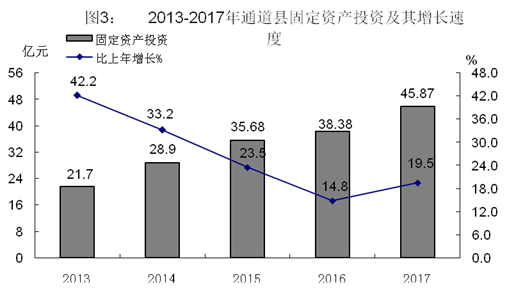 道县gdp_道县绍基学校图片(2)