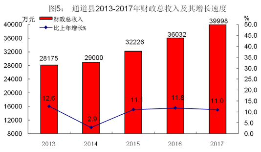 道县gdp_道县绍基学校图片
