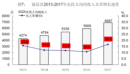 道县gdp_道县绍基学校图片(2)