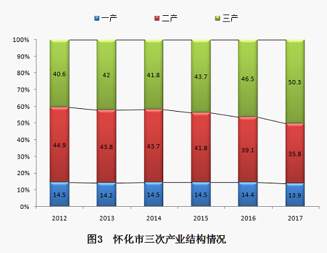 财务预算_全口径预算收入(2)
