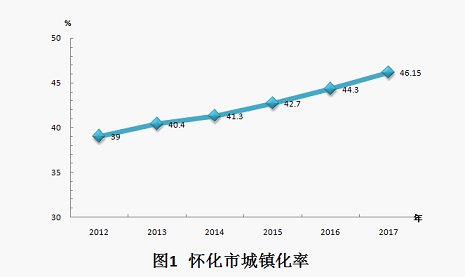 怀化个县GDP_湖南省各县市人均GDP排名,湖南各县市gdp经济排名表
