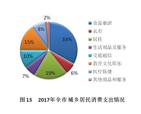 gdp增速_2017gdp统计数据(3)