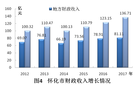 全口径税收占gdp比重_中国制造业占gdp比重(2)