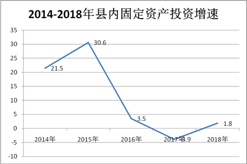 怀化市2018年经济总量_2025年怀化市控规图