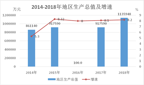 2021年怀化市gdp(2)