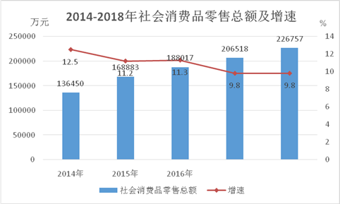 2021年怀化市gdp(2)