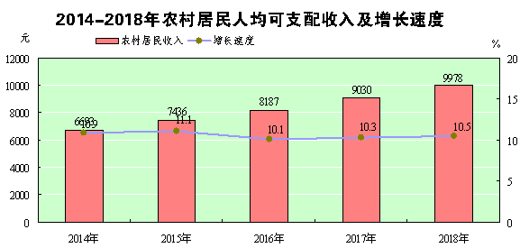 2021年怀化市gdp(2)