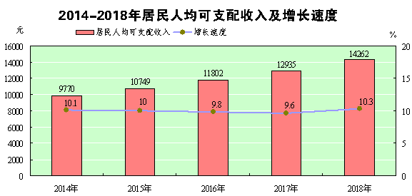 辰溪县gdp_辰溪县 五年后人均地区生产总值保底目标 1.785万元