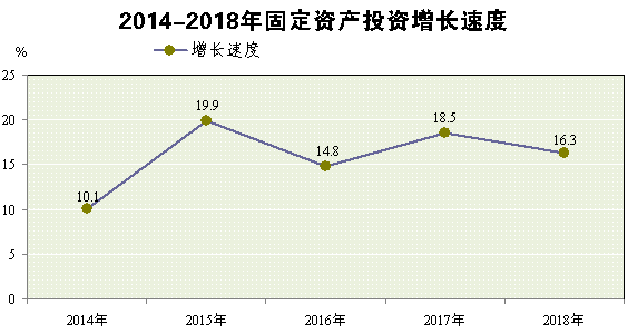 辰溪县gdp_辰溪县 五年后人均地区生产总值保底目标 1.785万元