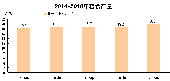辰溪县gdp2020_辰溪县地图