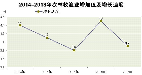 辰溪县gdp_辰溪县 五年后人均地区生产总值保底目标 1.785万元