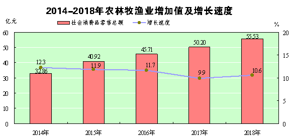 2021年怀化市gdp(2)