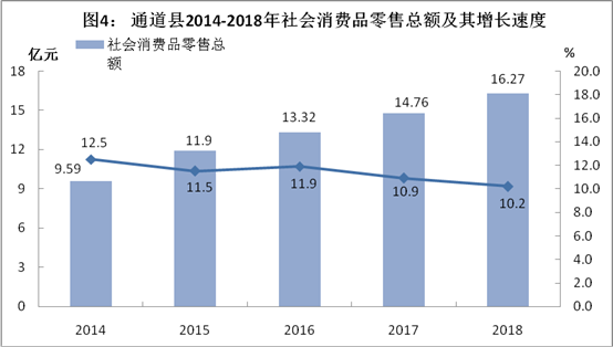 2021年怀化各县城gdp