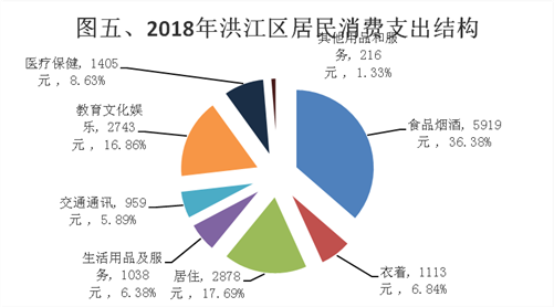 洪江市的gdp是多少_2017年湖南省各市GDP排名(2)