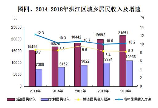 洪江市gdp2021_2021年一季度32个省市自治区GDP排行榜 图