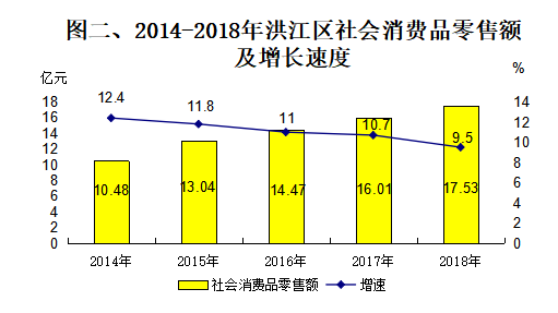 怀化市2018年经济总量_2025年怀化市控规图(2)