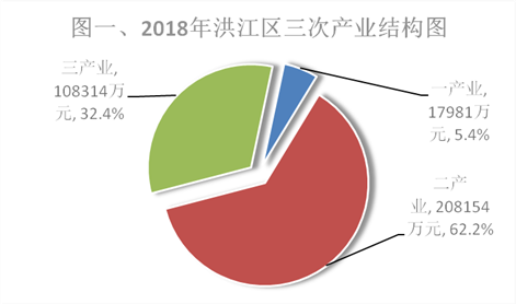 怀化市2018年经济总量_2025年怀化市控规图(2)