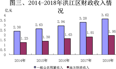 洪江市的gdp是多少_2017年湖南省各市GDP排名