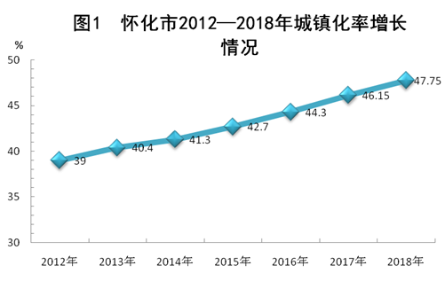 怀化GDP人口_湖南省各地GDP数据对比,长沙一骑绝尘,娄底增长最快