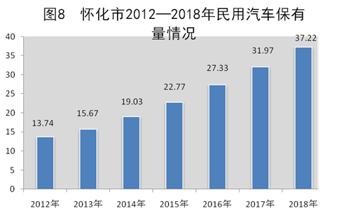 怀化2018年经济总量_怀化2020年城市规划图(2)