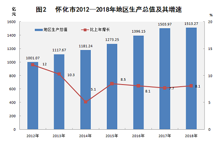 第三产业对gdp的贡献率是什么_中国在向全球出口通缩压力 德银经济学家表示不(3)