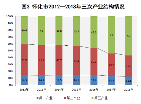 怀化今年gdp多少亿_今年温岭的GDP预计有多少亿(2)