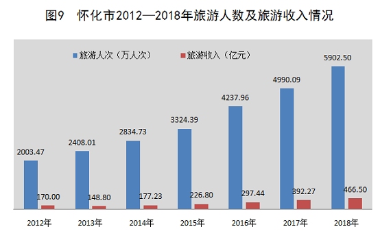 怀化市2018年经济总量_2025年怀化市控规图