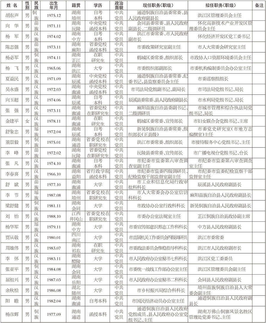 名单