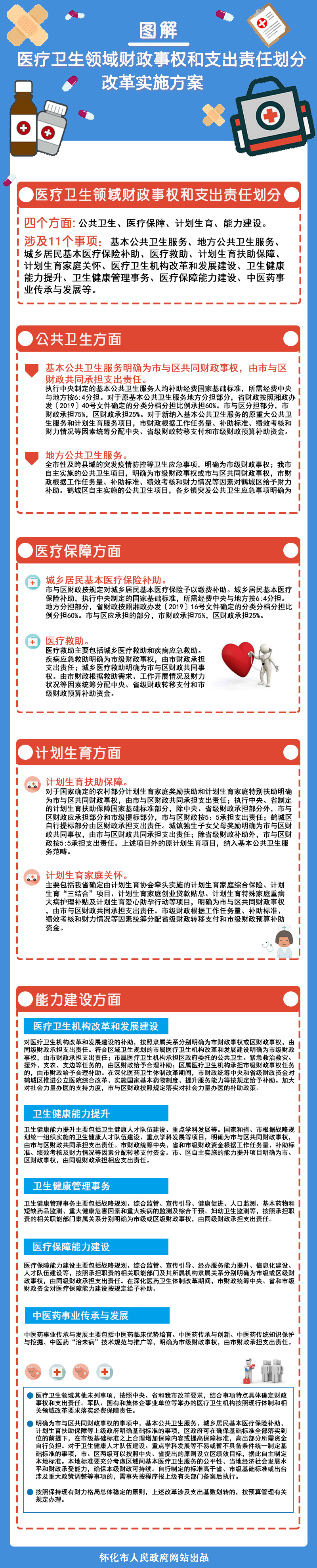 怀政办发〔2020〕8号  怀化市人民政府办公室  关于印发《医疗卫生领域财政事权和支出责任划分改革实施方案》的通知      鹤城区人民政府，市直有关单位：  经市人民政府同意，现将《医疗卫生领域财政事权和支出责任划分改革实施方案》印发给你们，请结合实际认真贯彻落实。     怀化市人民政府办公室   2020年7月28日    医疗卫生领域财政事权和支出责任划分改革实施方案       为贯彻落实《湖南省人民政府办公厅关于印发〈基本公共服务领域与共同财政事权和支出责任划分改革实施方案〉的通知》（湘政办发〔2019〕16号）精神，按照《湖南省人民政府办公厅关于印发〈医疗卫生领域省与市县财政事权和支出责任划分改革实施方案〉的通知》（湘政办发〔2019〕40号）要求，结合我市实际，现就医疗卫生领域（市与鹤城区，下同）财政事权和支出责任划分改革制定如下实施方案。 一、主要内容  医疗卫生领域财政事权和支出责任划分为公共卫生、医疗保障、计划生育、能力建设四个方面，涉及基本公共卫生服务、地方公共卫生服务、城乡居民基本医疗保险补助、医疗救助、计划生育扶助保障、计划生育家庭关怀、医疗卫生机构改革和发展建设、卫生健康能力提升、卫生健康管理事务、医疗保障能力建设、中医药事业传承与发展等11个事项。  （一）公共卫生方面。主要包括基本公共卫生服务和地方公共卫生服务。  1.基本公共卫生服务。基本公共卫生服务包括健康教育、预防接种、重点人群健康管理等原基本公共卫生服务内容，以及从原重大公共卫生服务和计划生育项目中划入的疾病预防控制、妇幼健康服务、食品安全保障、职业卫生、老年健康服务、医养结合、卫生综合监督与管理、孕前优生健康检查、计划生育服务等内容。其中，原基本公共卫生服务项目内容、资金、使用主体等保持相对独立和稳定，按照相应的服务规范组织实施；新划入基本公共卫生服务的项目由市、区统筹中央、省和本级财政资金安排，资金不限于基层医疗卫生机构使用。基本公共卫生服务内容根据经济社会发展、公共卫生服务需要和财政承受能力等因素统一适时调整。  基本公共卫生服务明确为市与区共同财政事权，由市与区财政共同承担支出责任。执行中央制定的基本公共卫生服务人均补助经费国家基础标准，所需经费中央与地方按6:4分担。对于原基本公共卫生服务地方分担部分，省财政按照湘政办发〔2019〕40号文件确定的分类分档分担比例承担60%。市与区分担部分，市财政承担75%，区财政承担25%。对于新纳入基本公共卫生服务的原重大公共卫生服务和计划生育服务项目，市财政根据工作任务量、补助标准、绩效考核和财力情况等因素统筹分配中央、省级财政转移支付和市级财政预算补助资金。  2.地方公共卫生服务。全市性及跨县域的突发疫情防控等卫生应急事项，明确为市级财政事权；我市自主实施的公共卫生项目，明确为市级财政事权或市与区共同财政事权，市财政根据工作任务量、补助标准、绩效考核和财力情况等因素对鹤城区给予财力补助。鹤城区自主实施的公共卫生项目，各乡镇突发公共卫生应急事项明确为区级财政事权，由鹤城区承担支出责任。  （二）医疗保障方面。主要包括城乡居民基本医疗保险补助和医疗救助，明确为市与区共同财政事权，由市与区财政共同承担支出责任。  1.城乡居民基本医疗保险补助。市与区财政按规定对城乡居民基本医疗保险予以缴费补助。城乡居民基本医疗保险补助，执行中央制定的国家基础标准，所需经费中央与地方按6:4分担。地方分担部分，省财政按照湘政办发〔2019〕16号文件确定的分类分档分担比例分担60%。市与区应承担的部分，市财政承担75%，区财政承担25%。  2.医疗救助。医疗救助主要包括城乡医疗救助和疾病应急救助。疾病应急救助明确为市级财政事权，由市财政承担支出责任；城乡医疗救助明确为市与区财政共同事权。由市财政根据救助需求、工作开展情况及财力状况等因素统筹分配中央、省级财政转移支付和市级财政预算补助资金。  （三）计划生育方面。主要包括计划生育扶助保障和计划生育家庭关怀。  1.计划生育扶助保障。对于国家确定的农村部分计划生育家庭奖励扶助和计划生育家庭特别扶助明确为市与区共同财政事权，由市与区财政共同承担支出责任；执行中央、省制定的计划生育扶助保障国家基础标准部分，除中央、省级财政承担部分外，市与区财政应承担部分和市级提标部分，市与区财政按5：5承担支出责任；鹤城区自行提标部分由区财政承担支出责任。城镇独生子女父母奖励明确为市与区财政共同事权，由市与区财政共同承担支出责任；除省级财政补助外，市与区财政按5:5承担支出责任。上述项目外的原计划生育项目，纳入基本公共卫生服务范畴。  2.计划生育家庭关怀。主要包括我省确定由计划生育协会牵头实施的计划生育家庭综合保险、计划生育“三结合”项目、计划生育家庭创业贷款贴息、计划生育特殊家庭重病大病护理补贴及计划生育爱心助孕行动等项目，明确为市与区共同财政事权，由市与区财政共同承担支出责任。市级财政根据工作任务量、补助标准、绩效考核和财力情况等因素统筹分配省级财政转移支付和市级财政预算补助资金。  （四）能力建设方面。主要包括医疗卫生机构改革和发展建设、卫生健康能力提升、卫生健康管理事务、医疗保障能力建设、中医药事业传承与发展。  1.医疗卫生机构改革和发展建设。对医疗卫生机构改革和发展建设的补助，按照隶属关系分别明确为市财政事权或区财政事权，由同级财政承担支出责任。符合区域卫生规划的市属医疗卫生机构改革和发展建设明确为市级财政事权，由市财政承担支出责任；市属医疗卫生机构承担区政府委托的公共卫生、紧急救治救灾、援外、支农、支边等任务的，由区财政给予合理补助；区属医疗卫生机构承担市级财政事权任务的，由市财政给予合理补助。在深化医药卫生体制改革期间，市财政统筹中央和省级财政资金对鹤城区推进公立医院综合改革、实施国家基本药物制度、提升服务能力等按规定给予补助。加大对社会力量办医的支持力度，市与区财政按照规定落实对社会力量办医的补助政策。  2.卫生健康能力提升。卫生健康能力提升主要包括卫生健康人才队伍建设、重点学科发展等。国家和省、市根据战略规划统一组织实施的卫生健康人才队伍建设、重点学科发展等项目，明确为市与区共同财政事权，由市与区财政共同承担支出责任。市财政统筹中央、省和市级财政资金根据工作任务量、补助标准、绩效考核及财力情况等因素分配转移支付资金。市、区自主实施的能力提升项目明确为市、区财政事权，由同级财政承担相应支出责任。  3.卫生健康管理事务。卫生健康管理事务主要包括战略规划、综合监管、宣传引导、健康促进、人口监测、基本药物和短缺药品监测、重大健康危害因素和重大疾病的监测及综合干预、妇幼卫生监测等，按照承担职责的相关职能部门隶属关系分别明确为市级或区级财政事权，由同级财政承担支出责任。  4.医疗保障能力建设。医疗保障能力建设主要包括战略规划、综合监管、宣传引导、经办服务能力提升、信息化建设、人才队伍建设等，按照承担职责的相关职能部门及其所属机构隶属关系分别明确为市级或区级财政事权，由同级财政承担支出责任。在深化医药卫生体制改革期间，市财政统筹中央、省和市级财政资金对医疗保障能力建设按规定给予补助。  5.中医药事业传承与发展。中医药事业传承与发展主要包括中医药临床优势培育、中医药传承与创新、中医药传统知识保护与挖掘、中医药“治未病”技术规范与推广等，明确为市级财政事权，由市财政承担支出责任。  医疗卫生领域其他未列事项，按照中央、省和我市改革要求，结合事项特点具体确定财政事权和支出责任。军队、国有和集体企事业单位等举办的医疗卫生机构按照现行体制和相关领域改革要求落实经费保障责任。  明确为市与区共同财政事权的事项中，基本公共卫生服务、城乡居民基本医疗保险补助、计划生育扶助保障等上级政府明确基础标准的事项，区政府可在确保基础标准全部落实到位的前提下，在市级基础标准之上合理增加保障内容或提高保障标准，高出部分所需资金自行负担。对于卫生健康人才队伍建设、重点学科发展等不易或暂不具备条件统一制定基础标准的事项，市、区两级可以按照中央、省提出的原则设立区绩效目标，据此自主制定本地标准。本地标准要充分考虑区域间基本医疗卫生服务的公平性、当地经济社会发展水平和财政承受能力，确保本级财政可持续。自行制定的标准高于省、市级基础标准或出台涉及重大政策调整等事项的，需事先按程序报上级有关部门备案后执行。  按照保持现有财力格局总体稳定的原则，上述改革涉及支出基数划转的，按预算管理有关规定办理。  二、保障措施  医疗卫生领域财政事权和支出责任划分改革意义重大，鹤城区及各相关部门要高度重视，加强组织领导，密切协调配合，结合实际细化政策措施，精心组织实施，确保改革顺利推进。  （一）协同推进相关改革。将市与区财政事权和支出责任划分改革同深化医药卫生体制改革紧密结合、统筹推进，着重健全城乡居民基本医疗保险稳定可持续的筹资和报销比例调整机制，合理确定政府与个人分担比例，推进公立医院体制机制改革，强化区域卫生规划约束，形成两项改革良性互动、协同促进的局面。  （二）强化责任落实。市财政局、市卫生健康委、市医保局要在履行自身工作职责的同时，做好组织协调和指导督促工作。市、区的财政、卫生健康、医疗保障等相关部门按要求做好本级财政事权和支出责任划分改革工作，合理安排部门预算，及时修订完善相关规范性文件或制度规定。  （三）加强监督检查和绩效管理。要加强对基础标准落实、基础数据真实性、资金管理使用规范性、服务便利性等方面的监督和自查。按照“谁使用、谁负责”的原则，对医疗卫生领域项目全面实施绩效管理，不断提高资金使用效益和基本公共服务水平。  本方案自发布之日起施行。