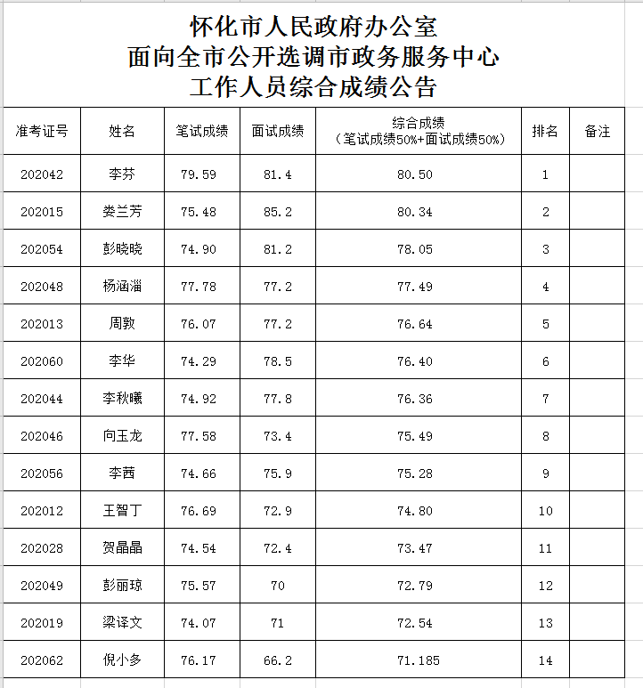 怀化市人口有多少_怀化市第七次全国人口普查的六大看点