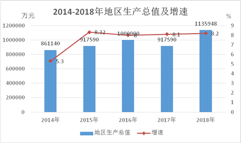 怀化常住人口_怀化火车站图片(3)