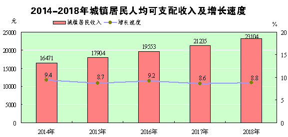 怀化市各县人口数_湖南省怀化市各县地图(2)