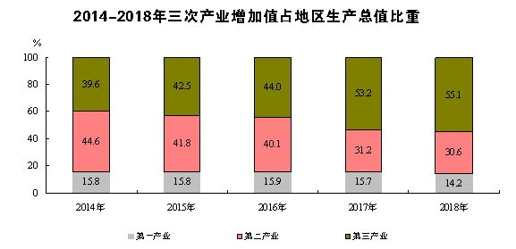 湖南省2018年经济总量_湖南省地图