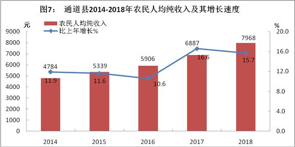 2021年怀化各县城gdp